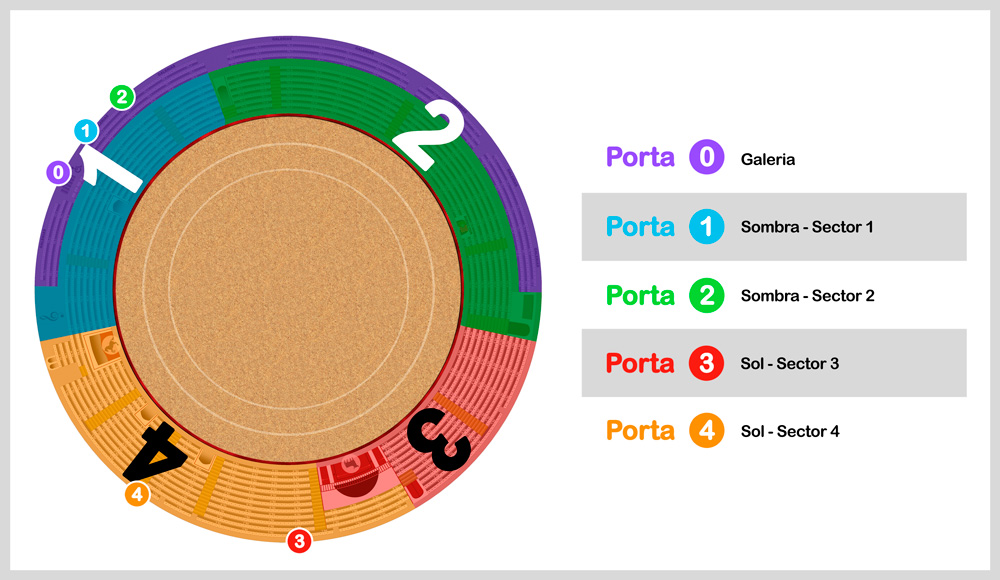 Acceso puertas feria Estremoz